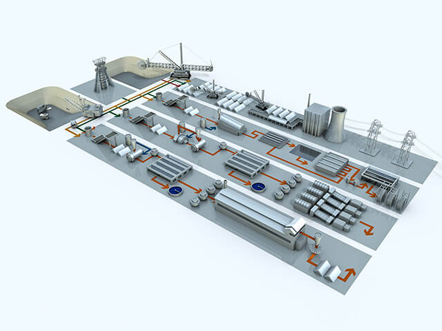 Rendering eines schematischen Prozessablaufs aus dem Mining-Bereich