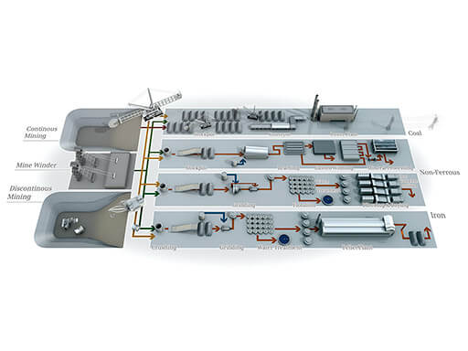 Rendering eines schematischen Prozessablaufs aus dem Mining-Bereich
