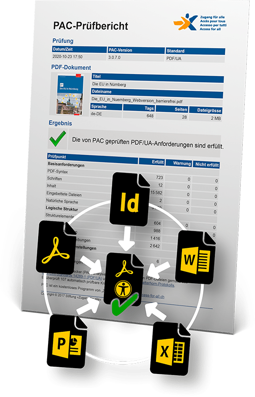 PAC Prüfbericht für ein barrierefreies, BITV 2.0 konformes PDF/UA Dokument