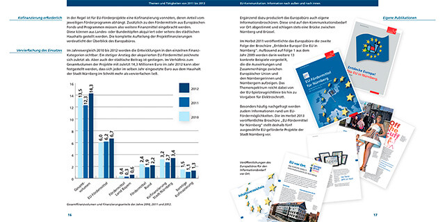 Doppelseite eines Jahresberichts